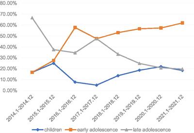 Retrospective analysis of clinical characteristics and treatment of children and adolescents with depression